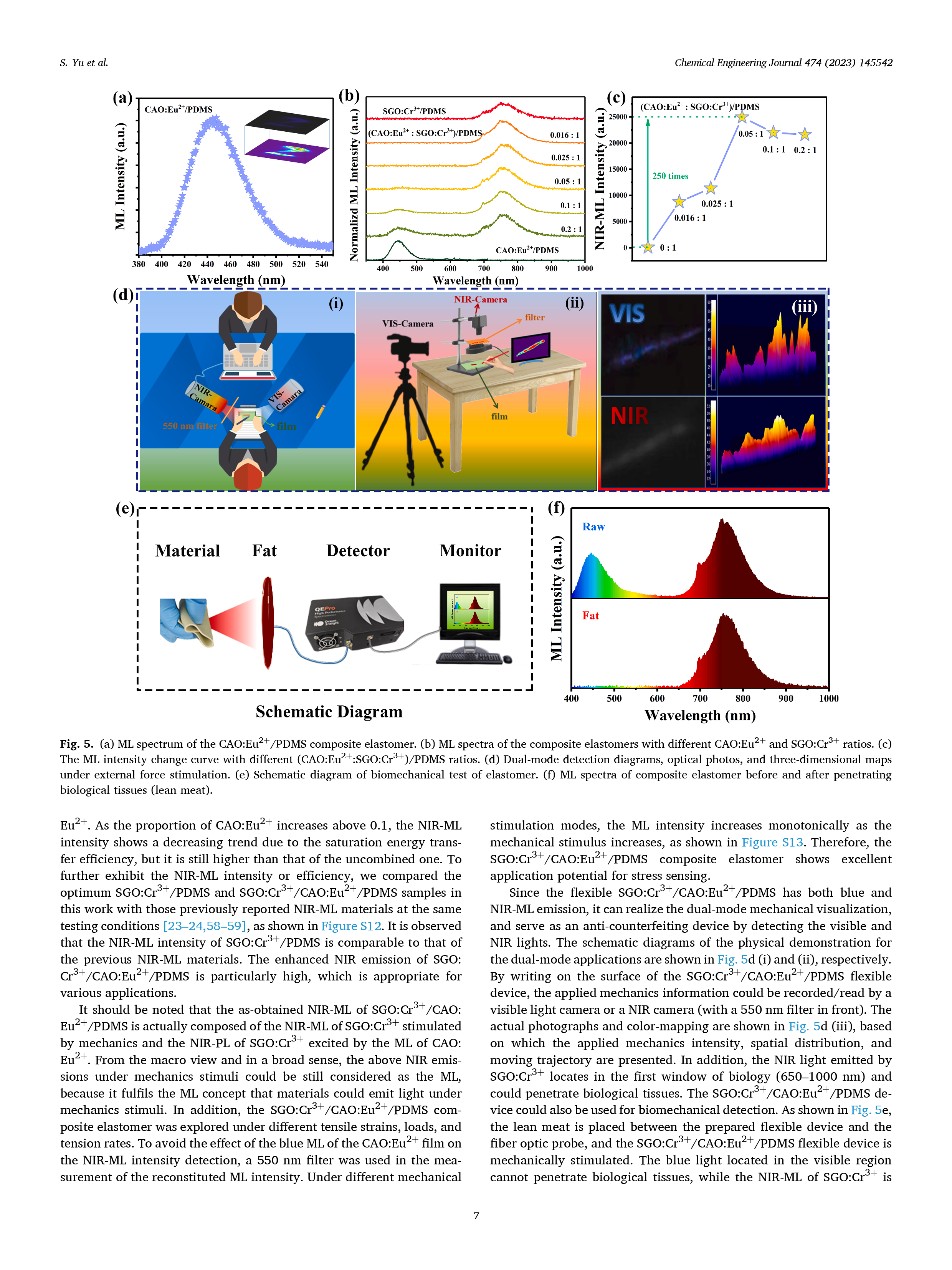 Self-recoverable and cyclically stable near-infrared mechanoluminescence for dual-mode mechanics visualization and biomechanics detection-7.png